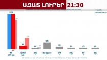 ՔՊ՝ 65 տոկոս․ ինչ են ցույց տալիս Breavis ընկերության հարցման արդյունքները․ 30․5․26/21․30