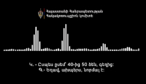 «40-50 ձեն՝ գեղից». ՀԿԿ-ն ընտրակաշառքի վերաբերյալ ձայնագրություն է հրապարակել
