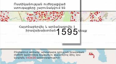 Ոստիկանության ուժեղացված ստուգայցերը շարունակվում են