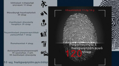 Օպերատիվ իրավիճակը հանրապետությունում սեպտեմբերի 11-ից 14-ը