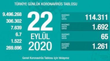 Արցախում կորոնավիրուսի 6 նոր դեպք է գրանցվել