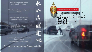 Փետրվարի 17-18-ը բացահայտվել է հանցագործության 98 դեպք