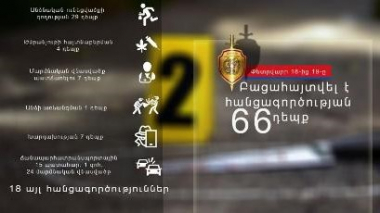 Մեկ օրում՝ 66 հանցագործություն. Կաշառակերություն, ծեծ, քննիչի կողմից կեղծ ցուցմունք տալուն հարկադրելը