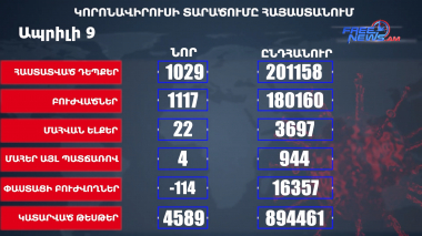 Կորոնավիրուսի վիճակագրությունը Հայաստանում 09.04.2021