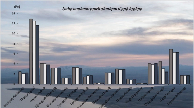 Հունիսի 24-25-ը գետերում ջրի ելքերի բնական էական փոփոխություններ չեն դիտվել