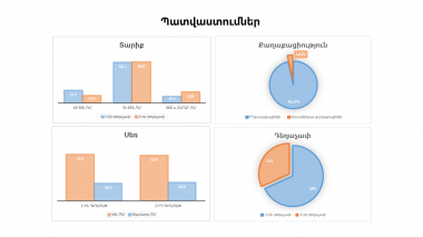 Պատվաստումային գործընթացը շարունակվում է