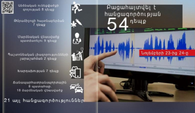 Մեկ օրում հանրապետությունում բացահայտվել է հանցագործության 54 դեպք