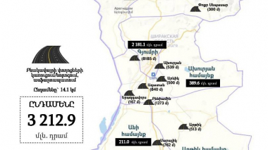 Շիրակի մարզի բոլոր համայնքներում 2022 թվականի սուբվենցիոն ծրագրերով կիրականացվեն բնակավայրի փողոցաշինական աշխատանքներ