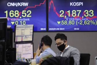 Ասիական ինդեքսներ 