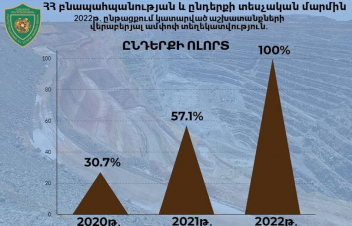 Բնապահպանության և ընդերքի տեսչական մարմինը 2022թ․ ընթացքում արված աշխատանքների մասին ամփոփ տեղեկատվություն է ներկայացրել