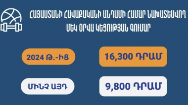 ՀՀ կառավարությունն ավելացրել է մարզիկների սննդի և գիշերակացի գումարը