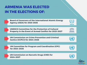 Միջազգային ո՞ր կազմակերպություններում է Հայաստանն առաջադրվել ու ընտրվել