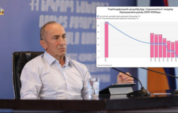 Ռոբերտ Քոչարյանը սխալ է․ նա համադրել է գործազրկության անհամադրելի տվյալներ․ FIP