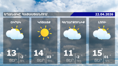 Եղանակի տեսություն