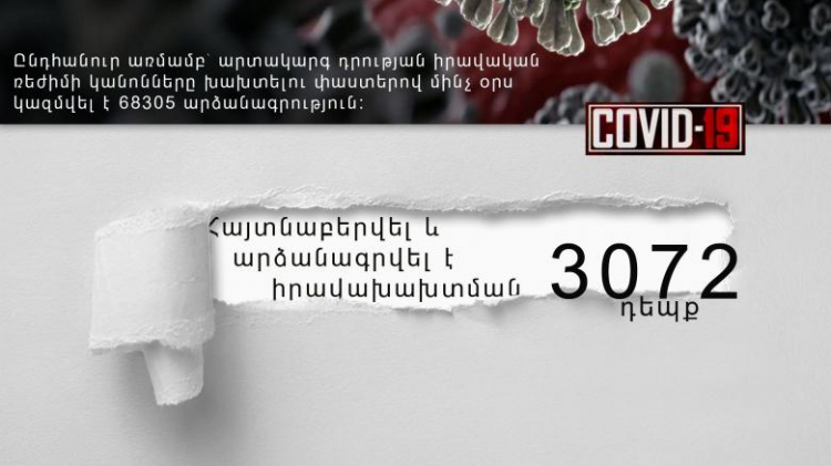 Արձանագրվել է օրինախախտման 3072 դեպք