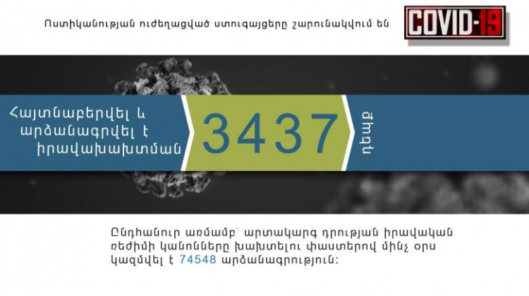 Ստուգումներով հայտնաբերվել է օրինախախտման 3437 դեպք, խախտումների ընդհանուր թիվը 74548 է