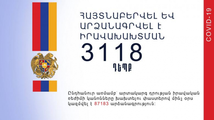 Ստուգումներով հայտնաբերվել է օրինախախտման 3118 դեպք, խախտումների ընդհանուր թիվը 87183 է