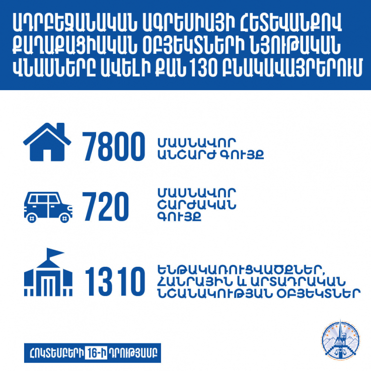 Արցախի քաղաքացիական բնակչության դեմ ադրբեջանական հանցագործությունների հետևանքների վերաբերյալ տվյալները