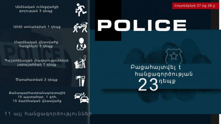 Օպերատիվ իրավիճակը հանրապետությունում հոկտեմբերի 27-ից 28-ը