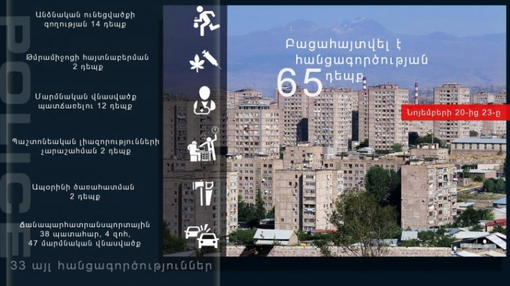 Օպերատիվ իրավիճակը հանրապետությունում նոյեմբերի 20-ից 23-ը