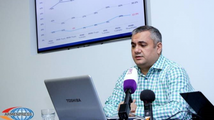 Քաղաքացիները Հայաստանի համար Թուրքիային Ադրբեջանից ավելի մեծ սպառնալիք են համարում. հարցում