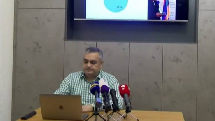 «Իմ Քայլը»՝ 31,7%, Քոչարյան՝ 5,9. Հարցումների արդյունքներ