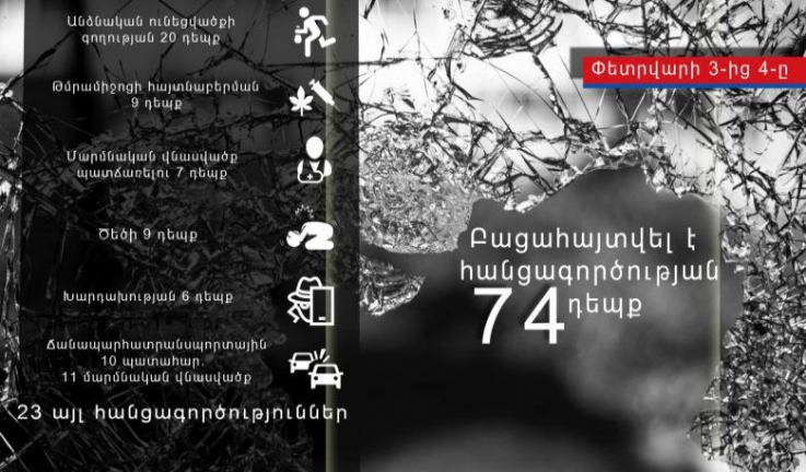 Փետրվարի 3-ից 4-ը բացահայտվել է հանցագործության 74 դեպք