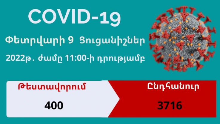 Արցախում հաստատվել է քովիդի 190 նոր դեպք