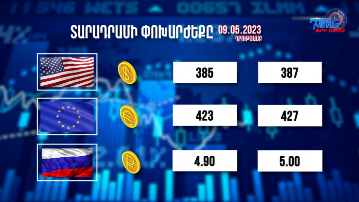 Տարադրամի փոխարժեքը, բիզնես լուրեր. 09.05.2023