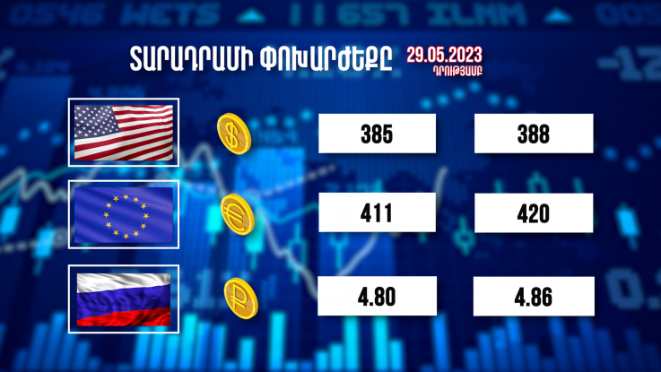 Տարադրամի փոխարժեքը, բիզնես լուրեր. 29.05.2023