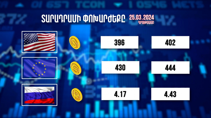 Տարադրամի փոխարժեքը. 25.02.2024