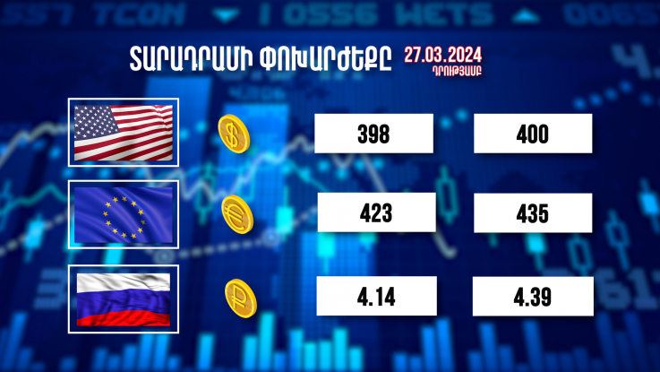 Տարադրամի փոխարժեքը. 27.03.2024