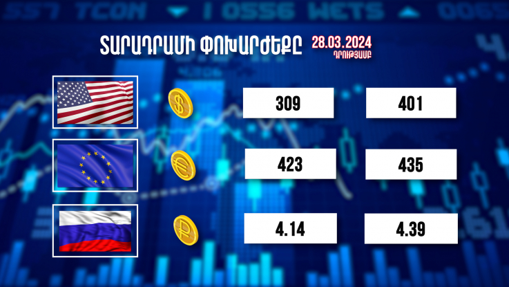 Տարադրամի փոխարժեքը. 28.02.2024