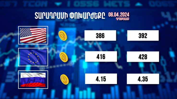 Տարադրամի փոխարժեքը. 08.04.2024