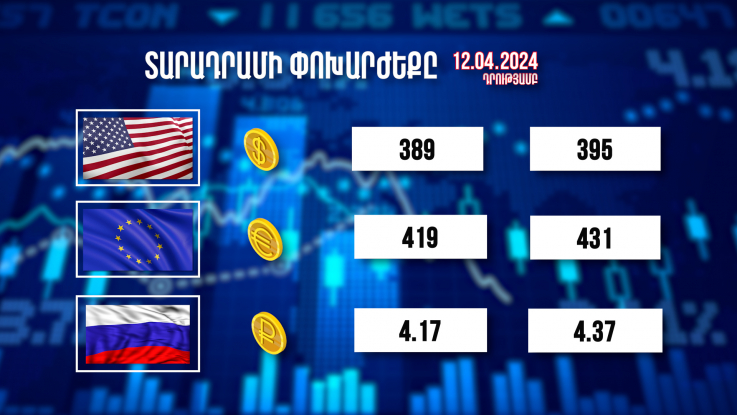 Տարադրամի փոխարժեքը. 12.04.2024