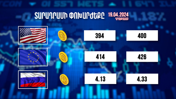 Տարադրամի փոխարժեքը 19.04.2024