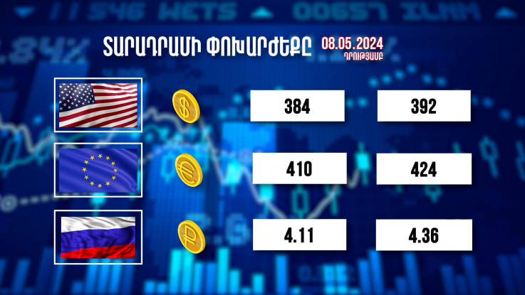 Տարադրամի փոխարժեքը. 08.05.2024