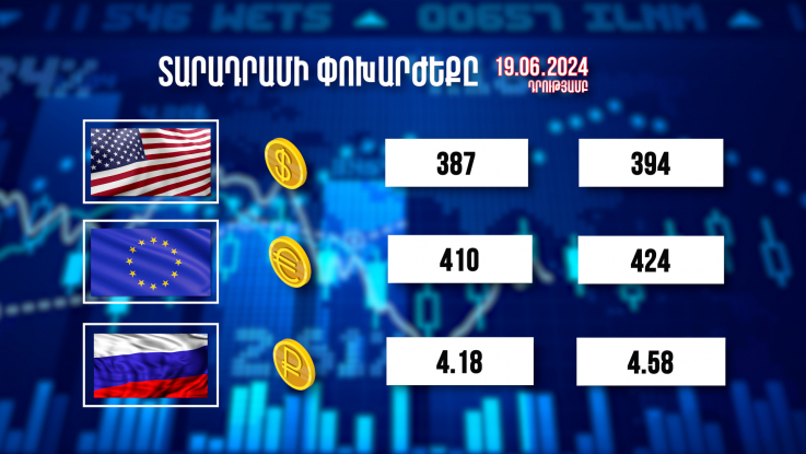 Տարադրամի փոխարժեքը. 19.06.2024