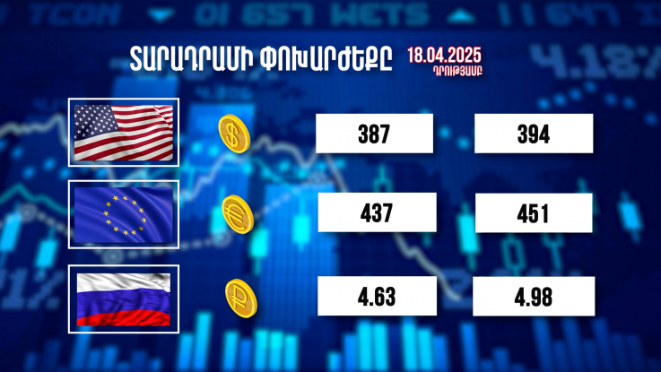 Տարադրամի փոխարժեքը. 18.04.2025