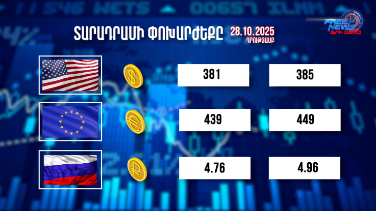 Փոխարժեքներ և տնտեսական լուրեր 28.10.2025