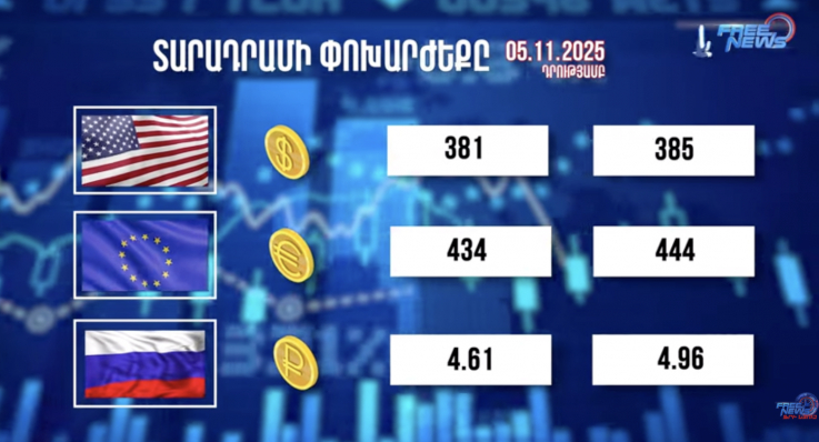 Փոխարժեքներ և տնտեսական լուրեր 05.11.2025