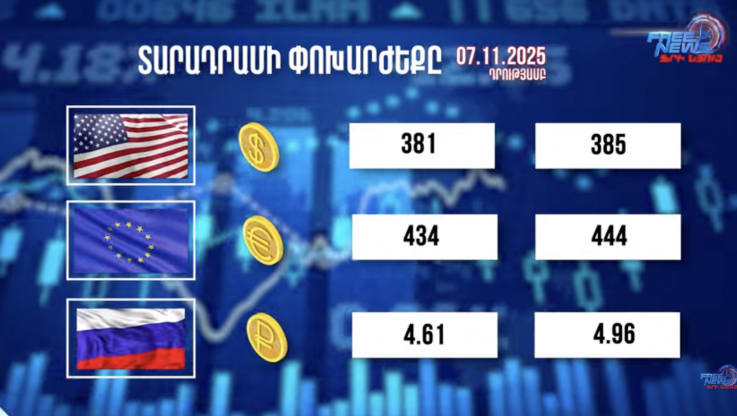 Փոխարժեքներ և տնտեսական լուրեր 07.11.2025