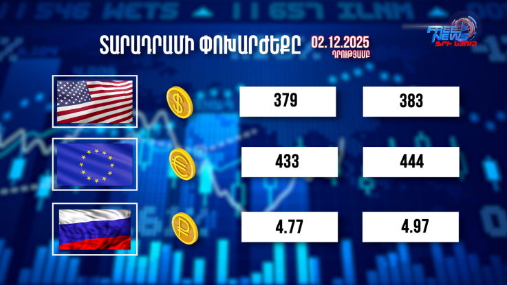 Տարադրամի փոխարժեքը. 02․12.2025
