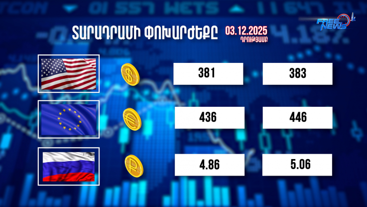 Տարադրամի փոխարժեքը. 03․12.2025