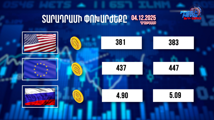 Տարադրամի փոխարժեքը. 04․12.2025