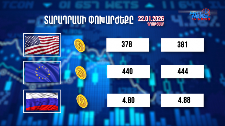 Փոխարժեքներ և տնտեսական լուրեր 22.01.2026