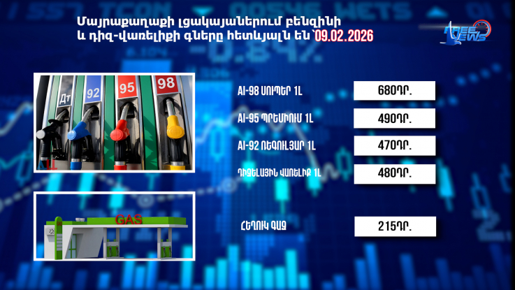 Փոխարժեքներ և տնտեսական լուրեր 09.02.2026