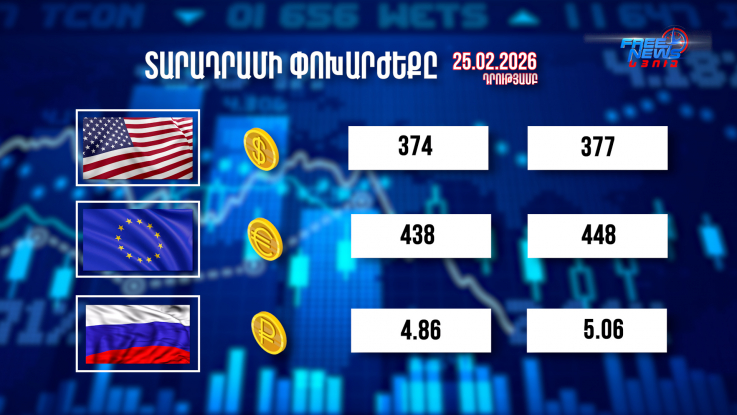 Փոխարժեքներ և տնտեսական լուրեր 25.02.2025