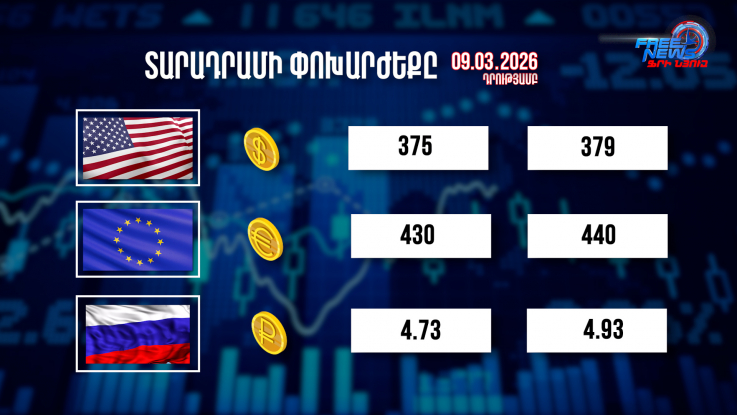 Փոխարժեքներ և տնտեսական լուրեր 09.03.2026