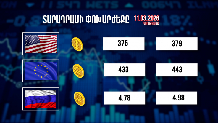 Փոխարժեքներ և տնտեսական լուրեր 11.03.2026